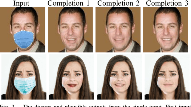 Figure 3 for HiMFR: A Hybrid Masked Face Recognition Through Face Inpainting