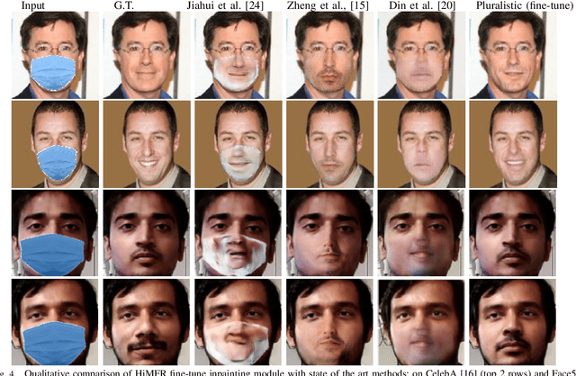 Figure 4 for HiMFR: A Hybrid Masked Face Recognition Through Face Inpainting