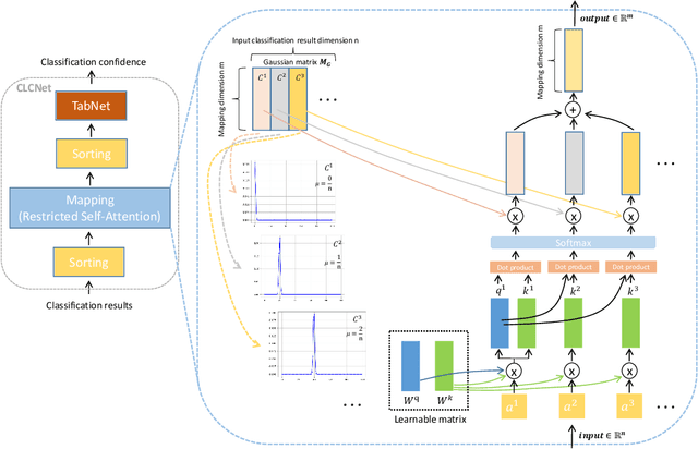 Figure 3 for CLCNet: Rethinking of Ensemble Modeling with Classification Confidence Network