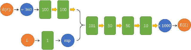 Figure 2 for Rediscovery of Numerical Lüscher's Formula from the Neural Network