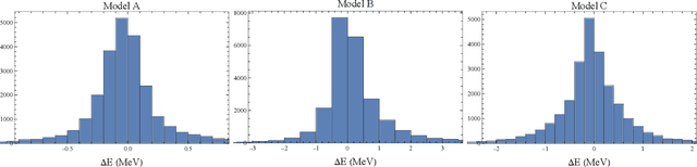 Figure 3 for Rediscovery of Numerical Lüscher's Formula from the Neural Network