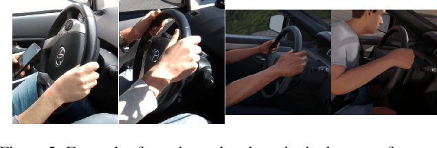 Figure 3 for Hands-Up: Leveraging Synthetic Data for Hands-On-Wheel Detection