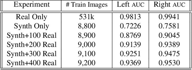 Figure 4 for Hands-Up: Leveraging Synthetic Data for Hands-On-Wheel Detection