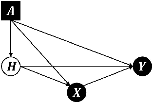 Figure 1 for Estimating Model Performance on External Samples from Their Limited Statistical Characteristics