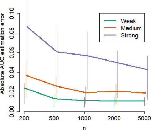 Figure 3 for Estimating Model Performance on External Samples from Their Limited Statistical Characteristics