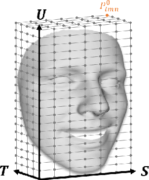 Figure 1 for Learning Free-Form Deformation for 3D Face Reconstruction from In-The-Wild Images