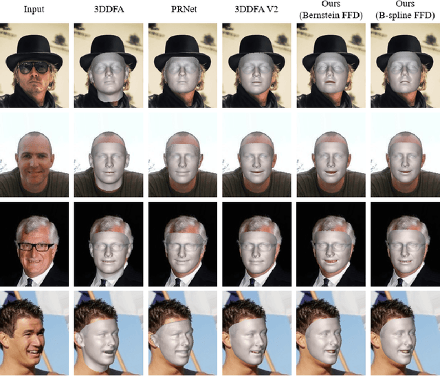 Figure 3 for Learning Free-Form Deformation for 3D Face Reconstruction from In-The-Wild Images