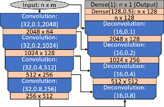 Figure 2 for PointCrack3D: Crack Detection in Unstructured Environments using a 3D-Point-Cloud-Based Deep Neural Network