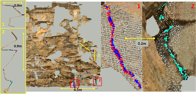 Figure 3 for PointCrack3D: Crack Detection in Unstructured Environments using a 3D-Point-Cloud-Based Deep Neural Network