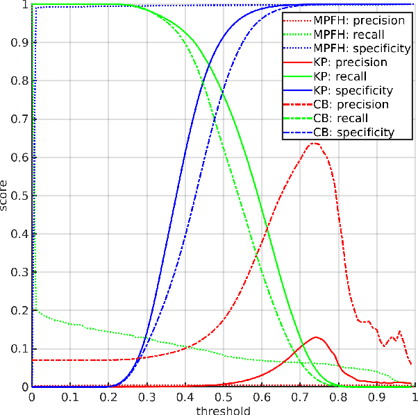 Figure 4 for PointCrack3D: Crack Detection in Unstructured Environments using a 3D-Point-Cloud-Based Deep Neural Network