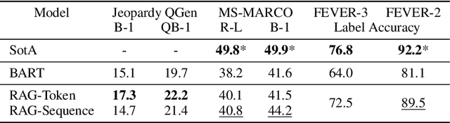 Figure 3 for Retrieval-Augmented Generation for Knowledge-Intensive NLP Tasks