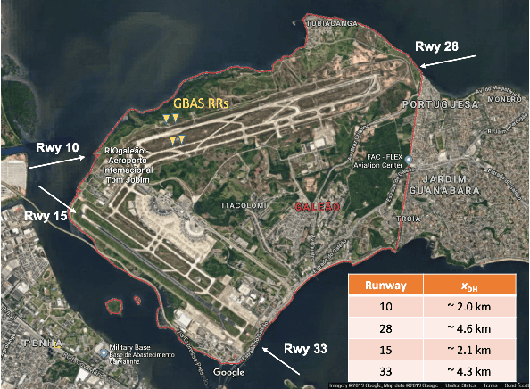 Figure 2 for Optimal Parameter Inflation to Enhance the Availability of Single-Frequency GBAS for Intelligent Air Transportation