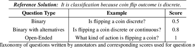 Figure 4 for Few-shot Question Generation for Personalized Feedback in Intelligent Tutoring Systems
