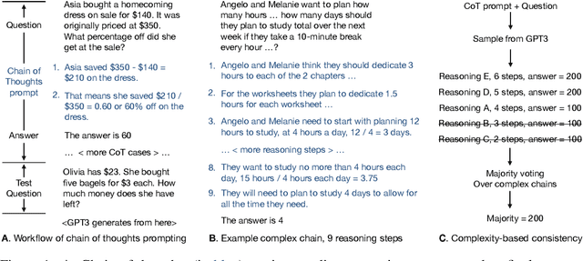 Figure 1 for Complexity-Based Prompting for Multi-Step Reasoning