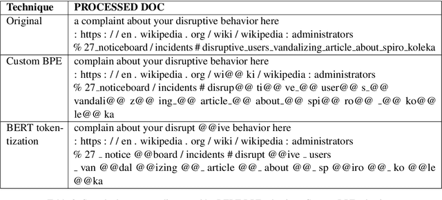 Figure 4 for Neural Word Decomposition Models for Abusive Language Detection