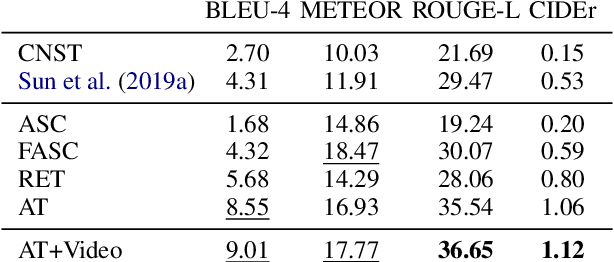 Figure 3 for A Case Study on Combining ASR and Visual Features for Generating Instructional Video Captions
