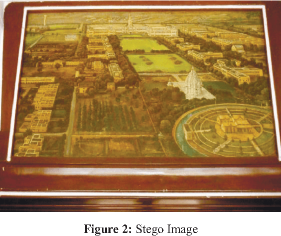 Figure 3 for A Hash based Approach for Secure Keyless Steganography in Lossless RGB Images