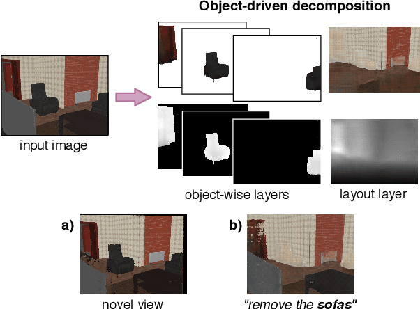 Figure 1 for Object-Driven Multi-Layer Scene Decomposition From a Single Image