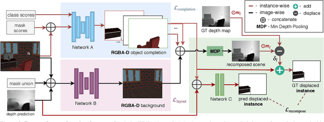 Figure 3 for Object-Driven Multi-Layer Scene Decomposition From a Single Image