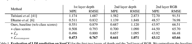 Figure 2 for Object-Driven Multi-Layer Scene Decomposition From a Single Image