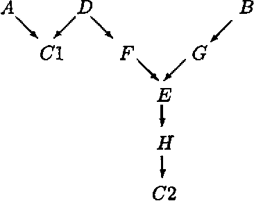 Figure 2 for Strong Completeness and Faithfulness in Bayesian Networks