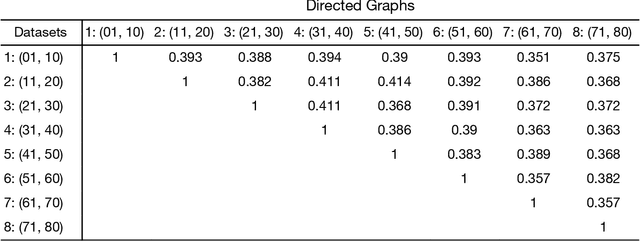 Figure 3 for Identification of Effective Connectivity Subregions