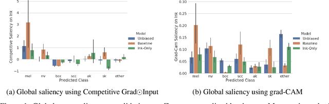 Figure 2 for Global Saliency: Aggregating Saliency Maps to Assess Dataset Artefact Bias