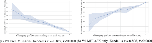 Figure 3 for Global Saliency: Aggregating Saliency Maps to Assess Dataset Artefact Bias