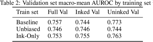 Figure 4 for Global Saliency: Aggregating Saliency Maps to Assess Dataset Artefact Bias
