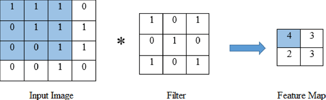 Figure 1 for Comparison of Convolutional neural network training parameters for detecting Alzheimers disease and effect on visualization