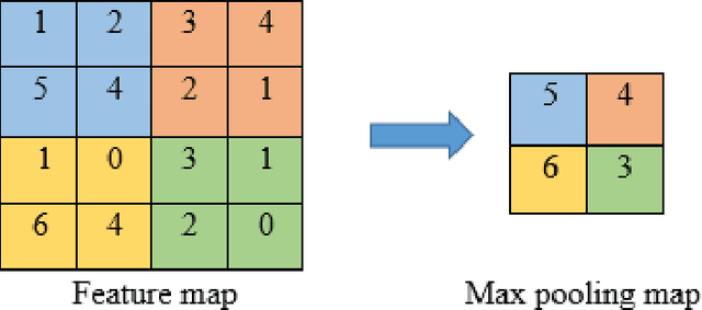 Figure 2 for Comparison of Convolutional neural network training parameters for detecting Alzheimers disease and effect on visualization