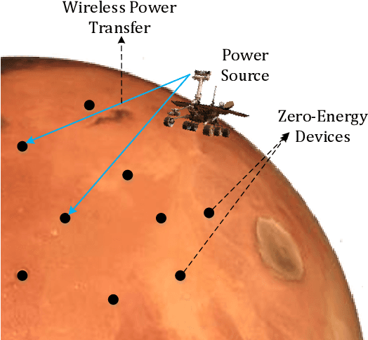 Figure 1 for Wireless Power Transmission on Martian Surface for Zero-Energy Devices