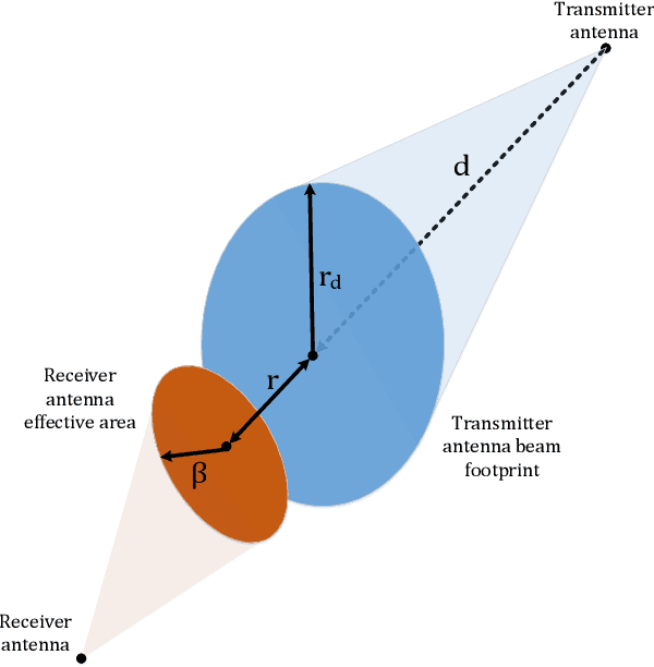 Figure 2 for Wireless Power Transmission on Martian Surface for Zero-Energy Devices