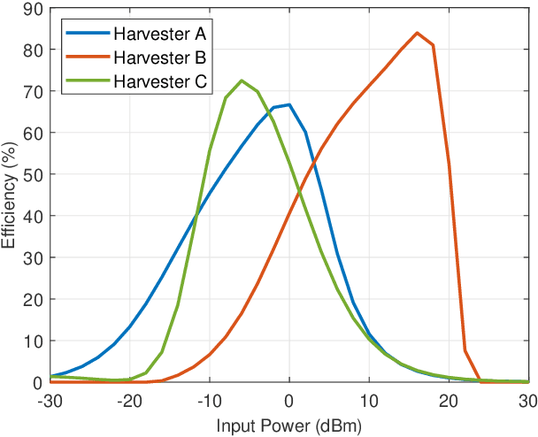 Figure 3 for Wireless Power Transmission on Martian Surface for Zero-Energy Devices