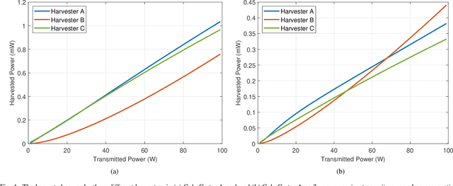 Figure 4 for Wireless Power Transmission on Martian Surface for Zero-Energy Devices