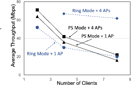 Figure 3 for Hierarchical Federated Learning through LAN-WAN Orchestration