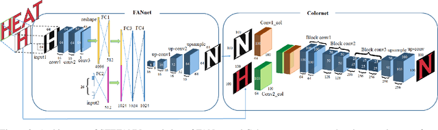 Figure 2 for STEFANN: Scene Text Editor using Font Adaptive Neural Network
