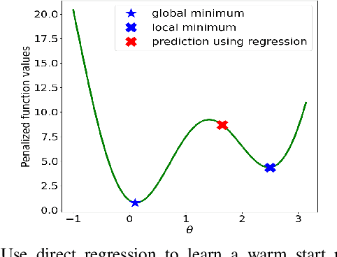 Figure 4 for Learning to Solve the AC Optimal Power Flow via a Lagrangian Approach