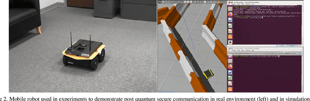 Figure 3 for Post Quantum Secure Command and Control of Mobile Agents : Inserting quantum-resistant encryption schemes in the Secure Robot Operating System