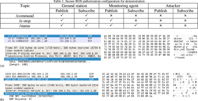 Figure 2 for Post Quantum Secure Command and Control of Mobile Agents : Inserting quantum-resistant encryption schemes in the Secure Robot Operating System