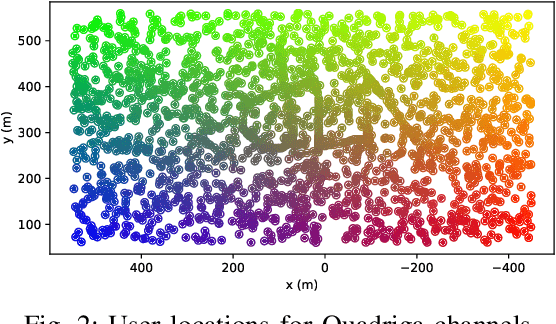 Figure 1 for Efficient channel charting via phase-insensitive distance computation