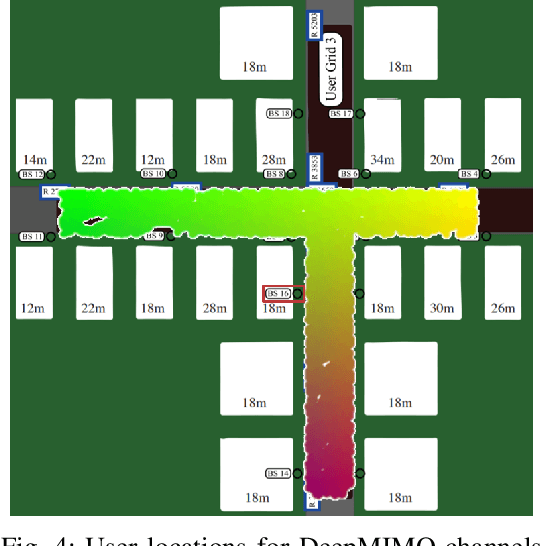 Figure 3 for Efficient channel charting via phase-insensitive distance computation