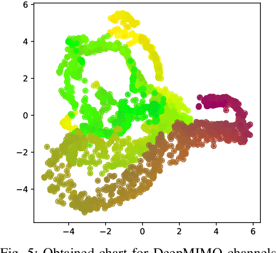 Figure 4 for Efficient channel charting via phase-insensitive distance computation