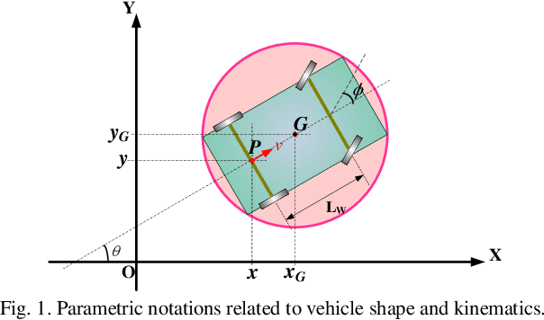 Figure 1 for Real-Time Trajectory Planning for AGV in the Presence of Moving Obstacles: A First-Search-Then-Optimization Approach