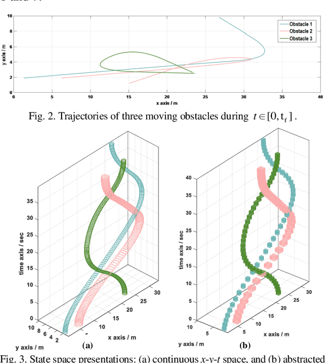 Figure 2 for Real-Time Trajectory Planning for AGV in the Presence of Moving Obstacles: A First-Search-Then-Optimization Approach