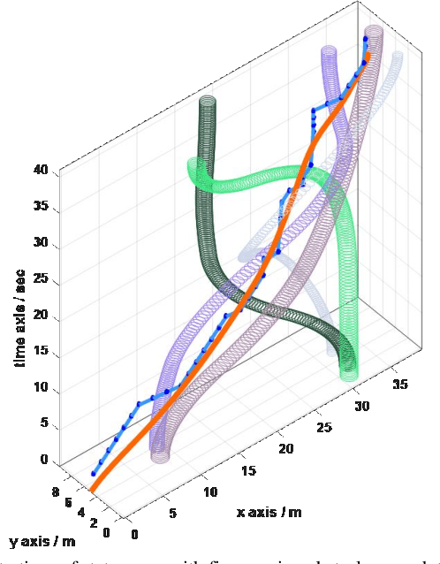 Figure 4 for Real-Time Trajectory Planning for AGV in the Presence of Moving Obstacles: A First-Search-Then-Optimization Approach