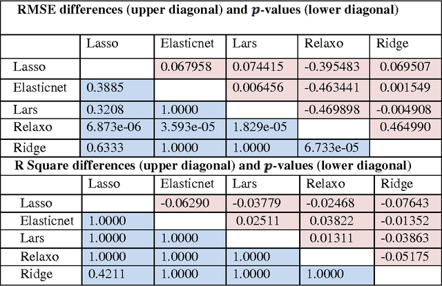 Figure 2 for Performance Analysis Of Regularized Linear Regression Models For Oxazolines And Oxazoles Derivitive Descriptor Dataset