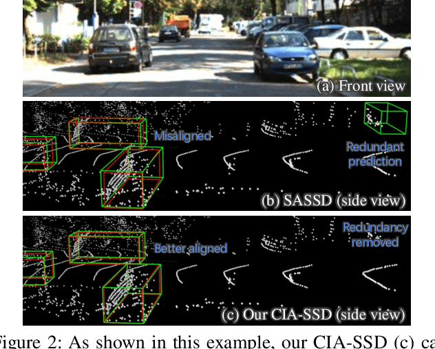 Figure 3 for CIA-SSD: Confident IoU-Aware Single-Stage Object Detector From Point Cloud