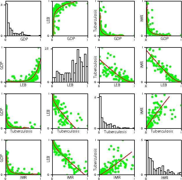 Figure 1 for Unsupervised Ranking of Multi-Attribute Objects Based on Principal Curves