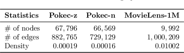 Figure 2 for Unbiased Graph Embedding with Biased Graph Observations